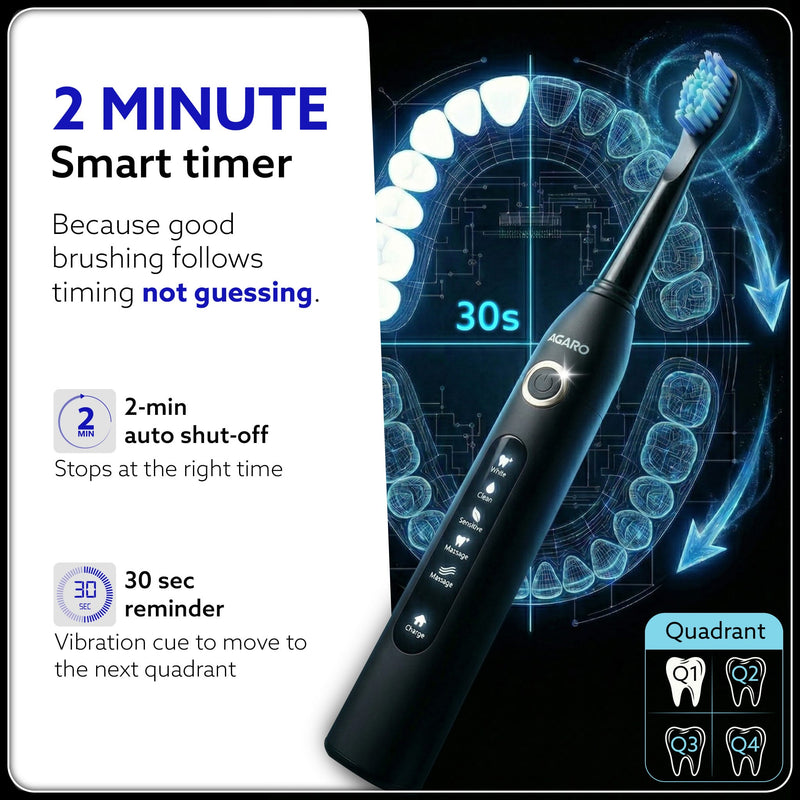AGARO COSMIC PLUS Sonic Electric Tooth Brush For Adults With 5 Modes, 5 Brush Heads, 1 Interdental Head, Carry Case & Rechargeable With 4 Hours Charge Lasting Up To 25 Days, Power Toothbrush, (Black)-5