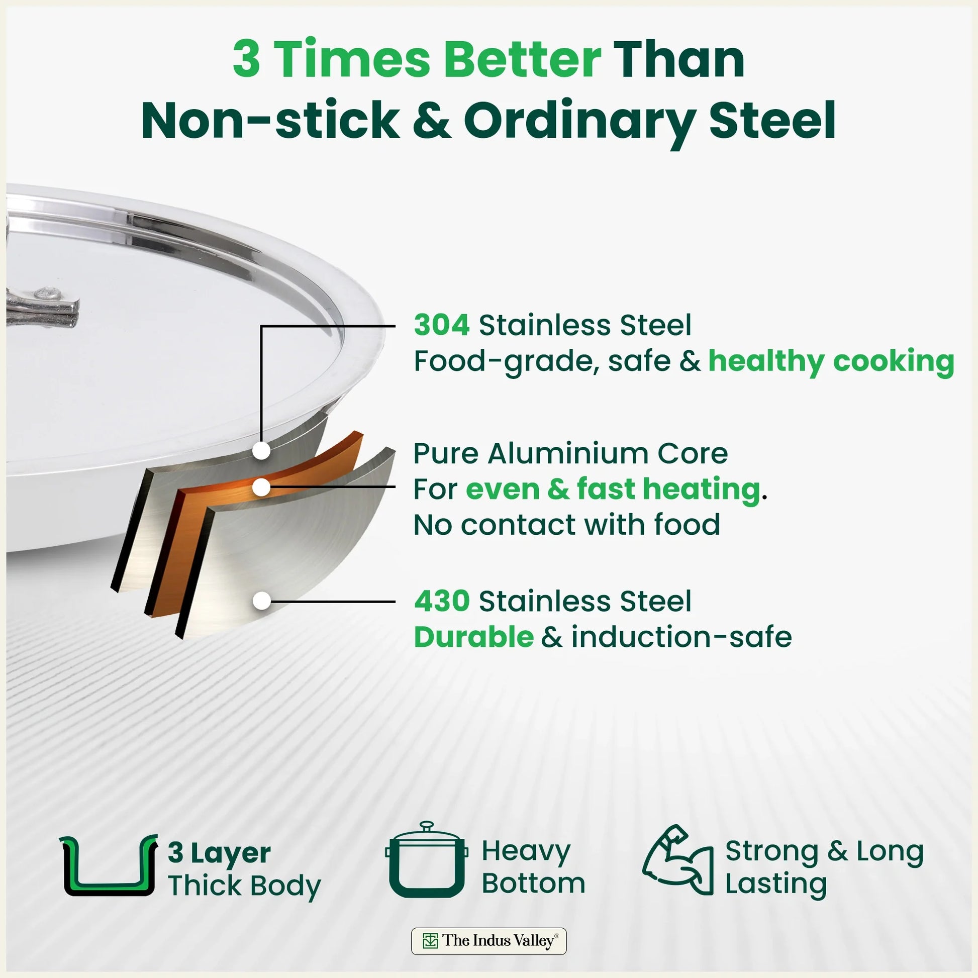 TurboCuk Tri-ply Stainless Steel Jalebi Pan (30cm, 1.5L) – No Sticking, No Burning | With Steel Lid | Fast Heating, Healthy Cooking | Induction Safe