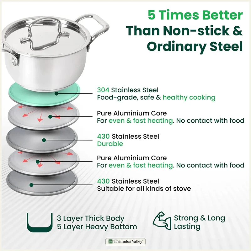 Tri-ply Stainless Steel Biryani Pot/ Casserole/ Sauce Pot with Steel Lid, Premium Quality, 3 Layer Thick Body and 5-ply Bottom, 100% Toxin-free, Non-stick, Induction & Gas, 2.3L/18cm