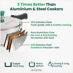 Tri-ply Stainless Steel Pressure Pan, Premium Quality, 3 Layer Thick Body, Heavy Bottom, 100% Food-safe, ISI Certified, Induction & Gas, 3.5/5L