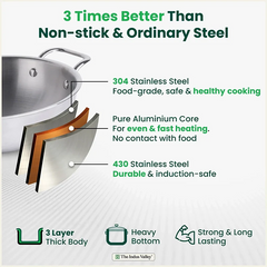 TurboCuk Tri-ply Stainless Steel Kadai, Premium Quality, 3 Layer Thick Body, 100% Toxin-free, Non-stick, Induction & Gas, Free ₹110 Spatula, 1.7/2.7/3.5L