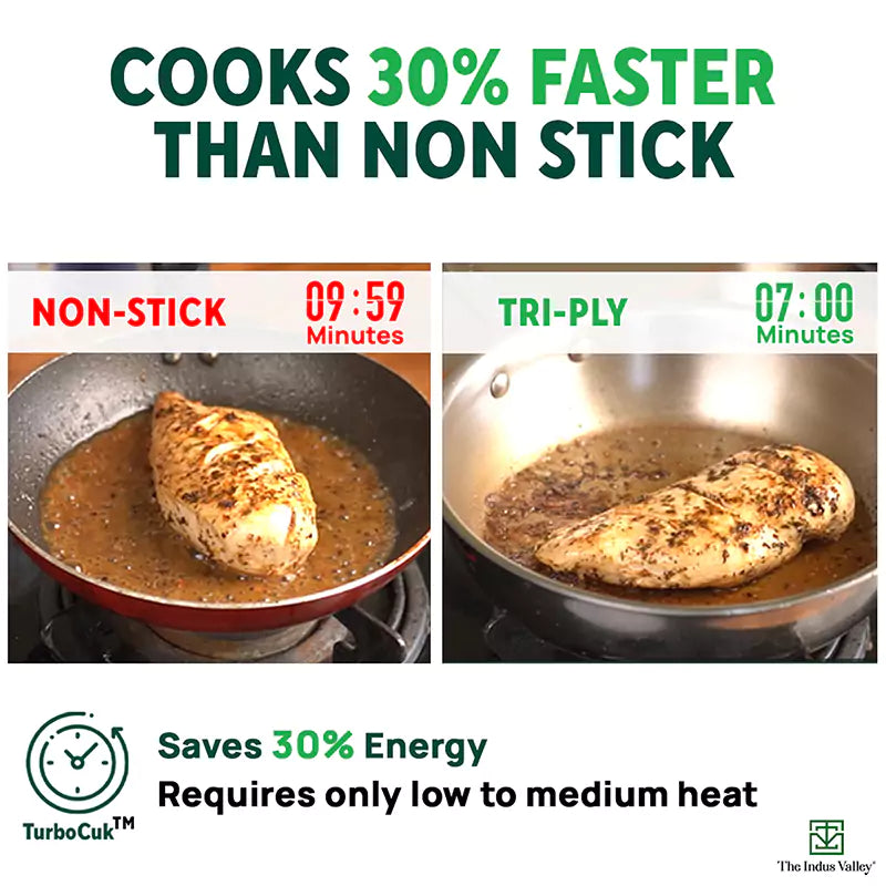 TurboCuk Tri-ply Stainless Steel Cookware Set: 2.2L Kadai+ 1.4L Frypan+  1.2L Tea/Milk pan, Premium Quality, 3 Layer Thick Body, 100% Toxin-free, Non-stick, Induction & Gas