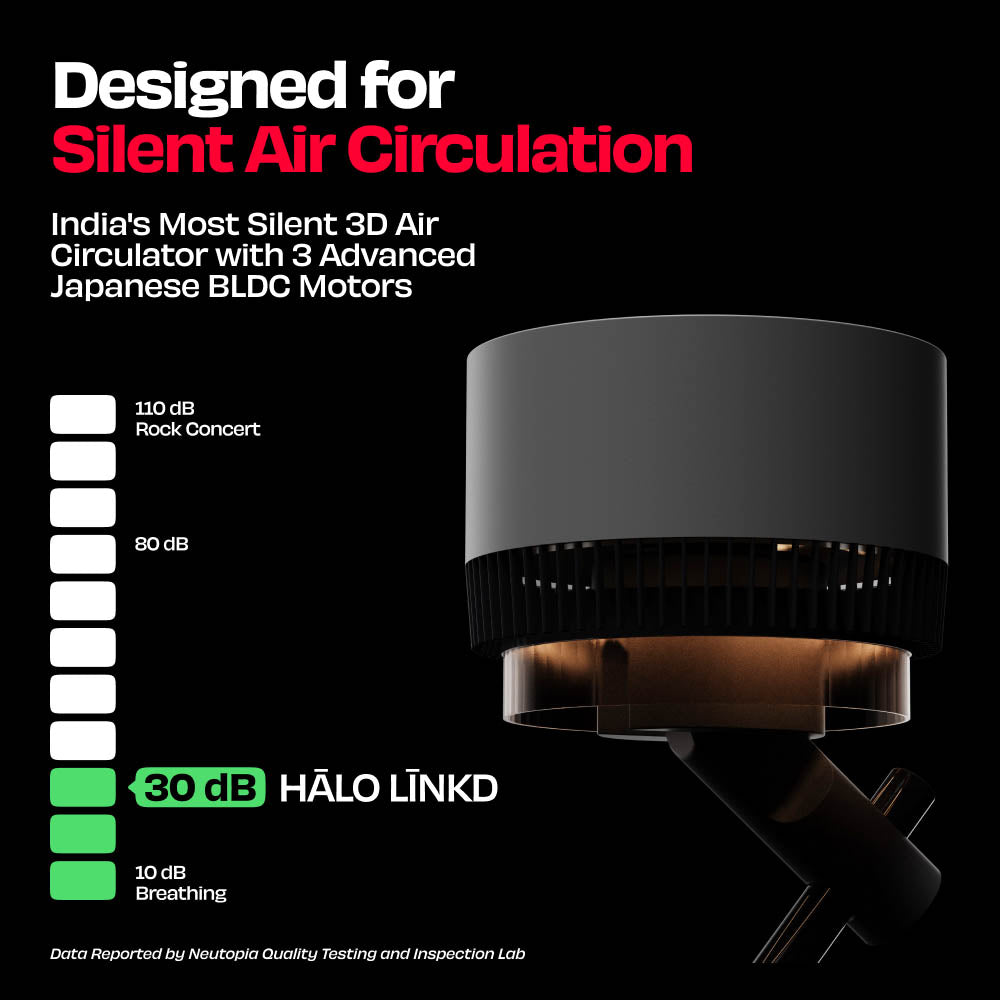 India’s Most Silent Smart 3D Air Circulation Fan with NUUK App | HĀLO [v2 LĪNKD]