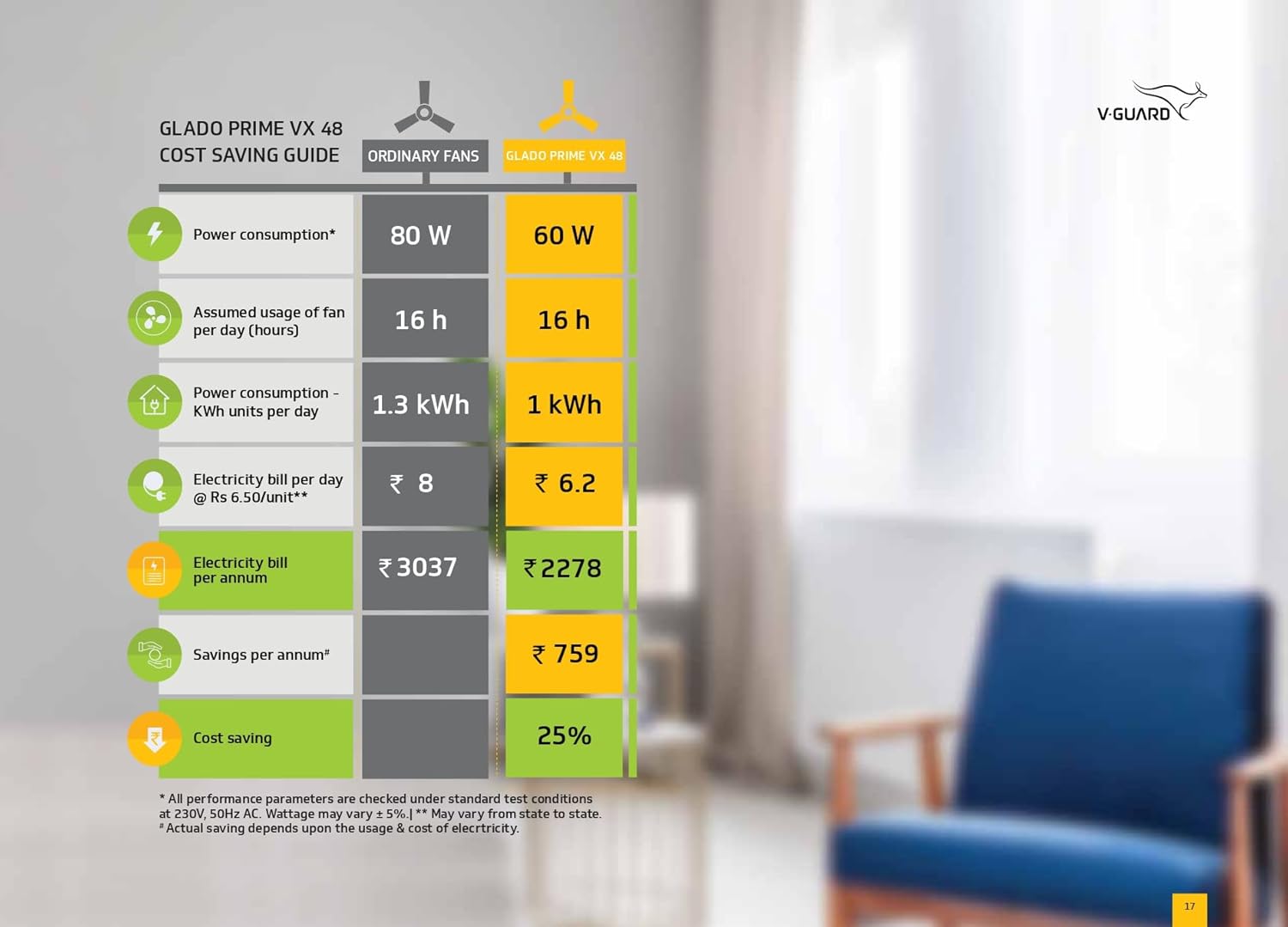 V-Guard Glado Prime Vx 1.2 Meter Sweep 400 RPM Speed (Choco Brown Matte)