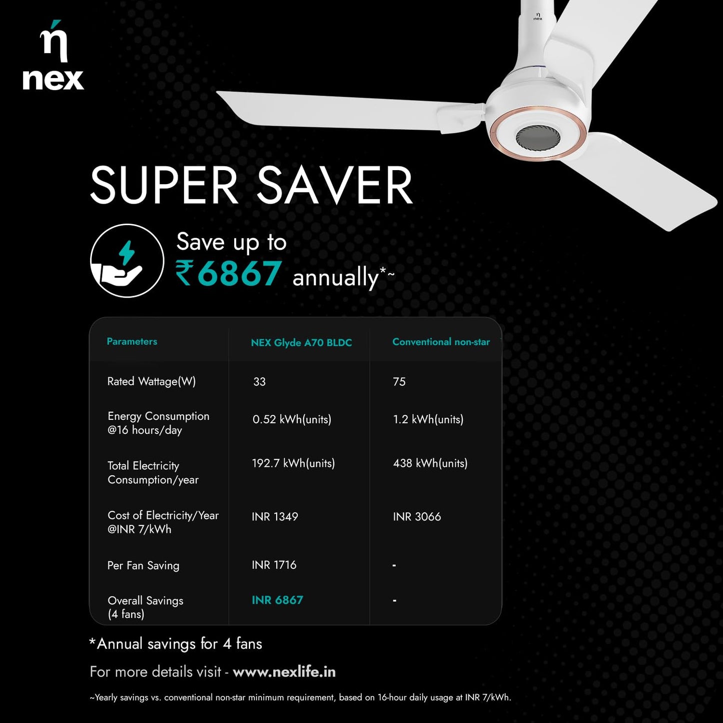 NNEX by BAJAJ Glyde A70 BLDC 1200 MM | BEE 5 Star Rated Premium Ceiling Fan with Remote | 20% Higher Air Thrust* | Airfluence™ Al Blades | 2-Yr Warranty | 5-Yr Motor Warranty 【Cotton White】