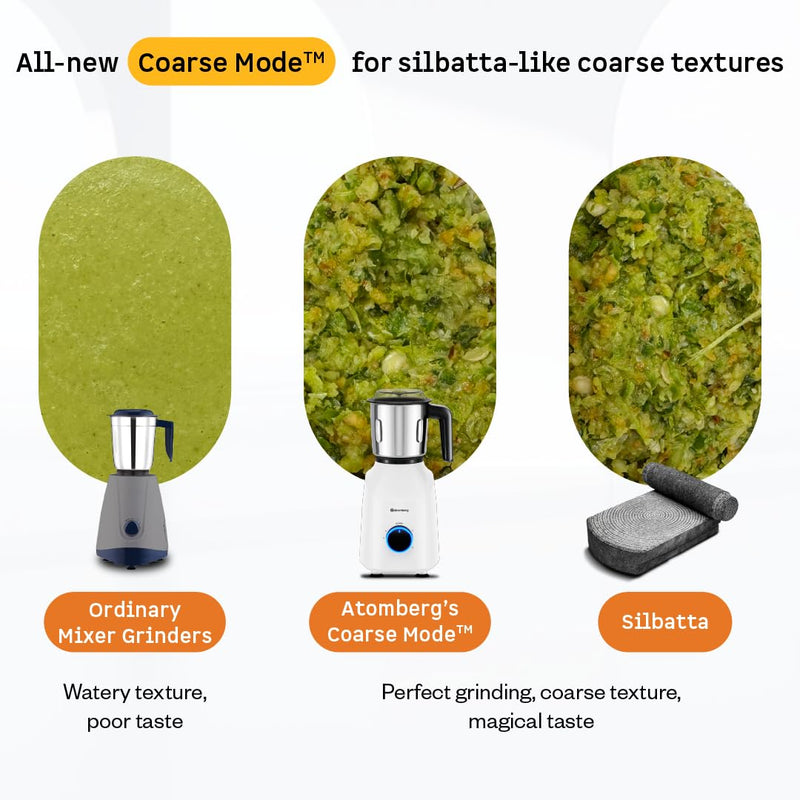 Atomberg Yulia 750 Watt Mixer Grinder | 4 Multipurpose Jars including Chopper Jar | Coarse Mode for Silbatta-like Textures | Powerful Intelligent Motor | Advanced Safety Features | Snow White