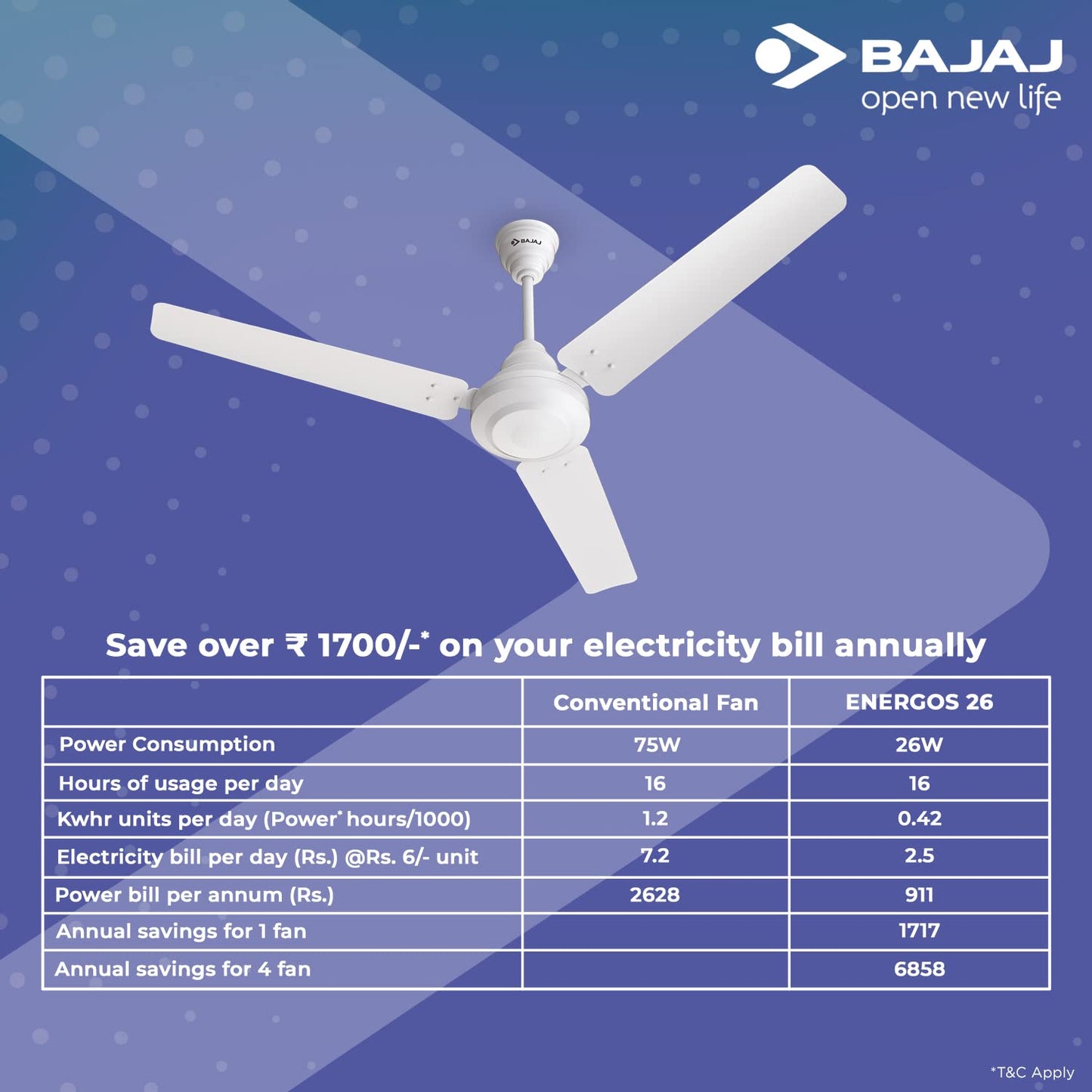 Bajaj Energos 26 1200MM (48 Inch) BLDC Ceiling Fan With Remote | BEE 5 Stars Rated | Energy Efficient Ceiling Fan For Home 【Glossy White】