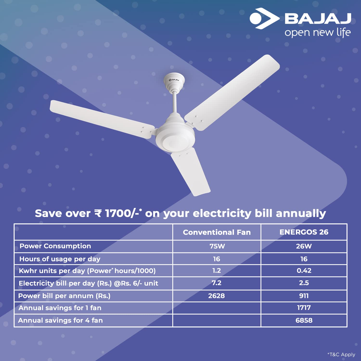 Bajaj Energos 26 1200MM (48 Inch) BLDC Ceiling Fan With Remote | BEE 5 Stars Rated | Energy Efficient Ceiling Fan For Home 【Glossy White】