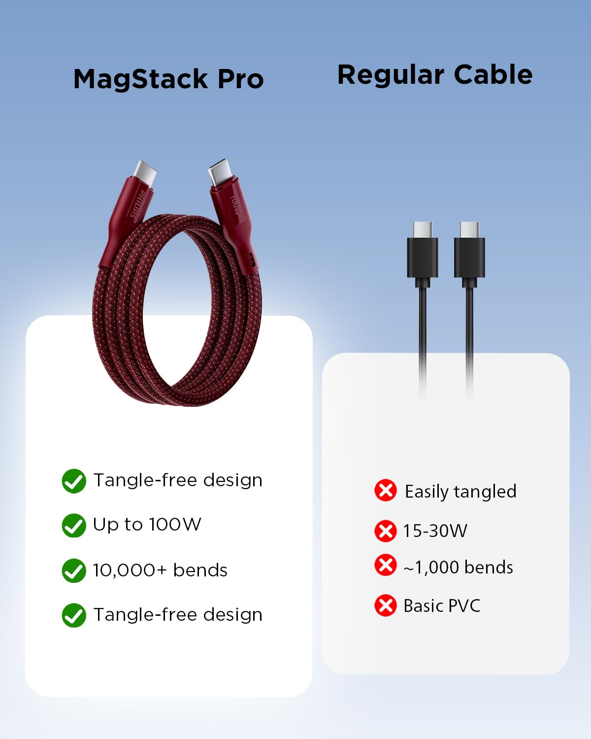 Philips 100W Magnetic Type C to Type C Fast Charging Cable (B0FMHRPKTV)