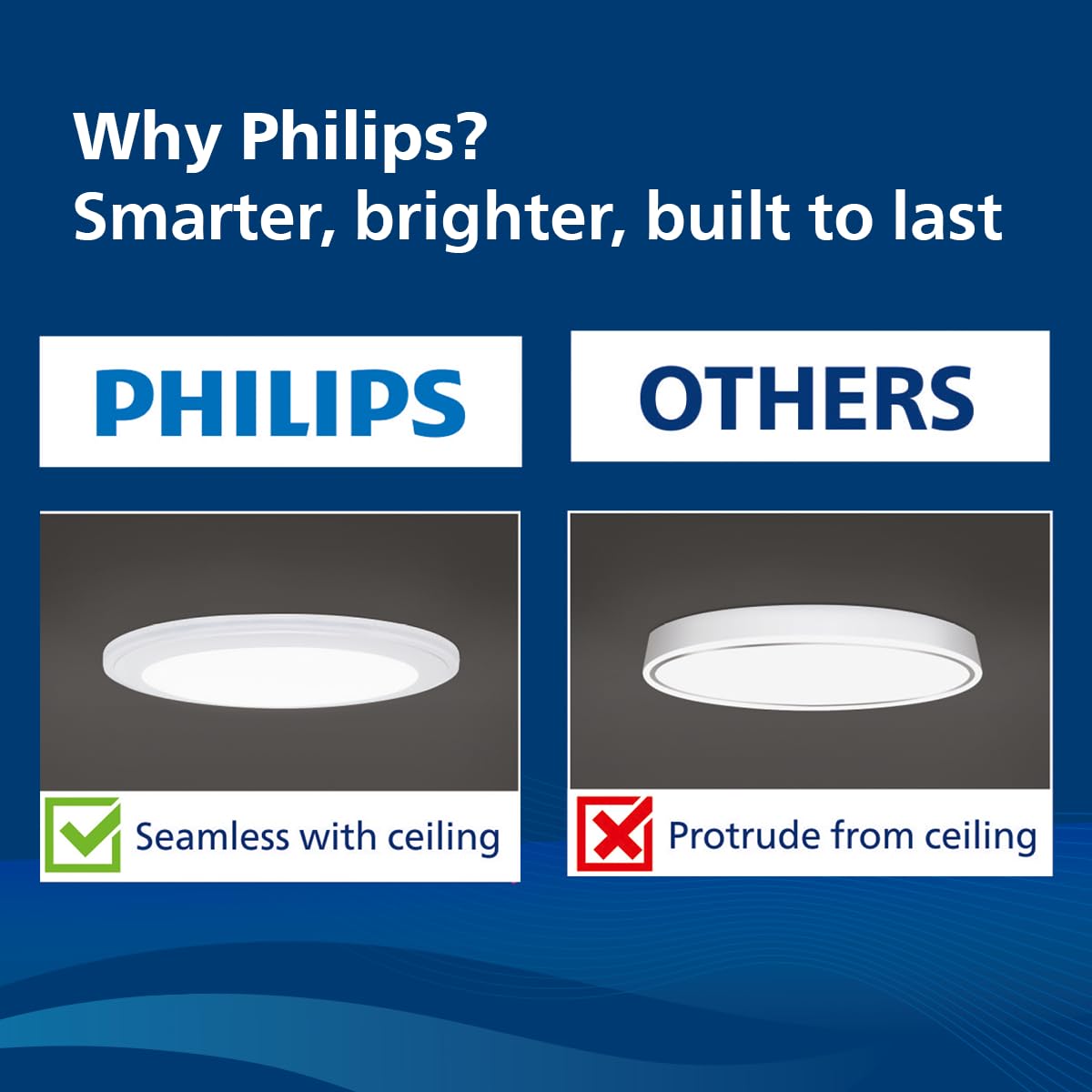 Philips 15-watt Round LED Up-Down Downlighter (Pack of 2) (Warm White + Natural White, B0D4VNK3VW)
