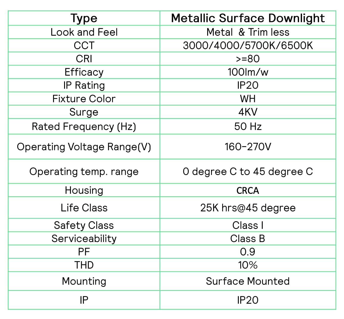 Philips LED Glow Surface Downlight Metal Body, Trim Less Sleek and Energy-efficient Surface Mount Light (4000K - Natural White, B0FLQ5P3D3)