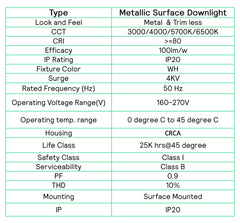 Philips LED Glow Surface Downlight Metal Body, Trim Less Sleek and Energy-efficient Surface Mount Light (4000K - Natural White, B0FLQ5P3D3)