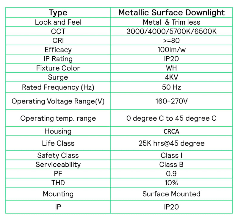Philips LED Glow Surface Downlight Metal Body, Trim Less Sleek and Energy-efficient Surface Mount Light (4000K - Natural White, B0FLQ5P3D3)