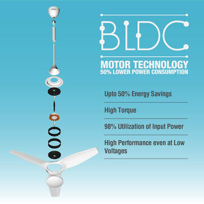 USHA Heleous 1220mm Premium BLDC Ceiling Fan with Rust Free ABS Blades and RF Remote (White)