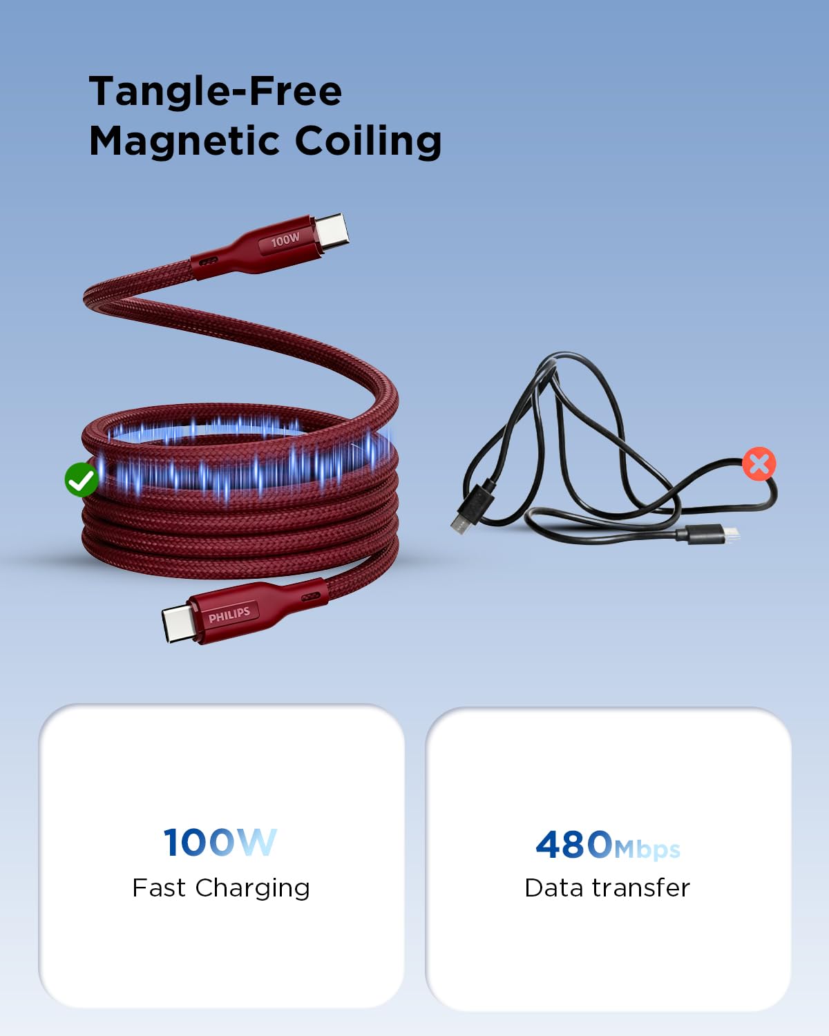 Philips 100W Magnetic Type C to Type C Fast Charging Cable (B0FMHRPKTV)