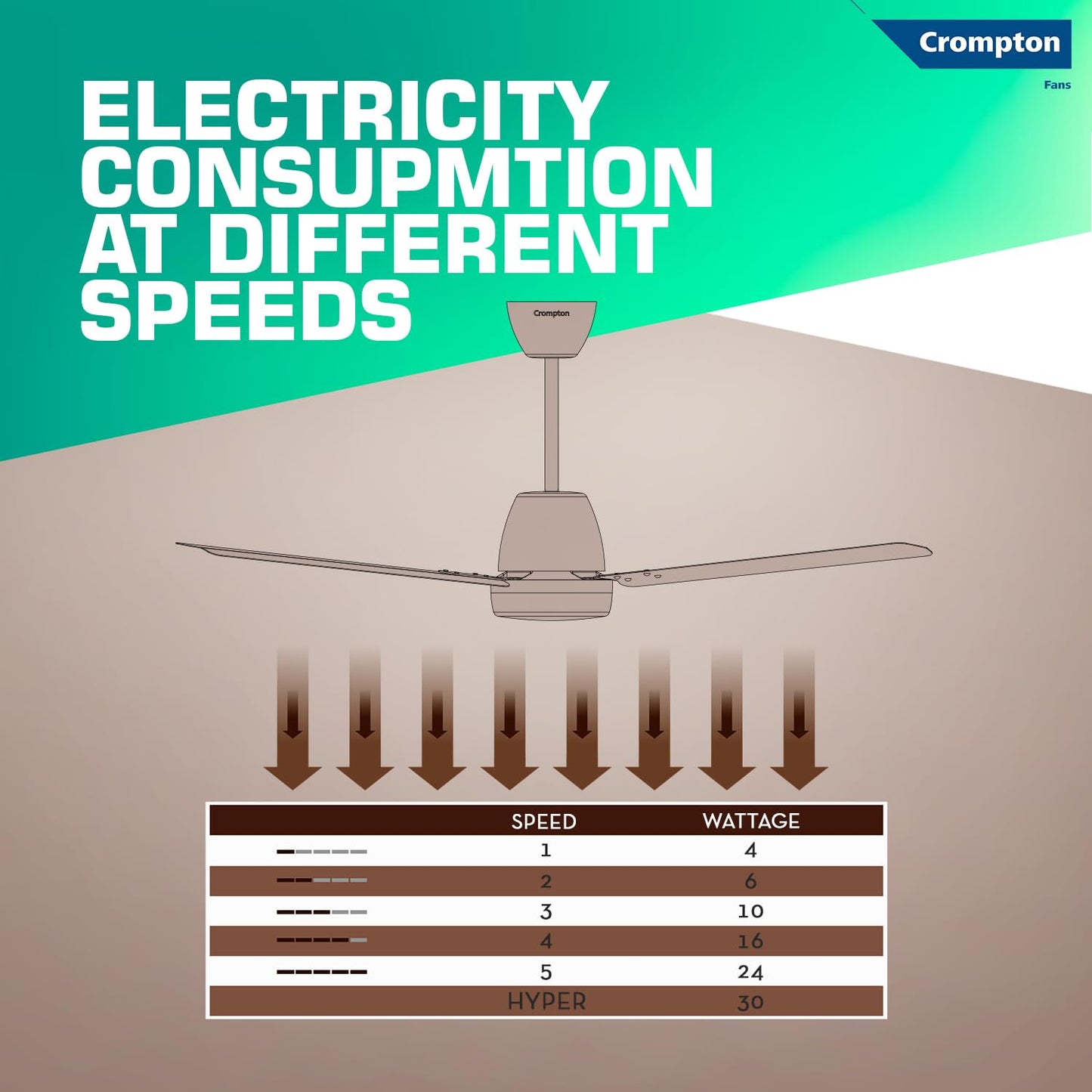 Crompton Energion Niteo 1200 mm BLDC Ceiling Fan | Warm Ambient LED Indicators | Remote Control | BEE 5 Star Energy Rating | Superior Air Delivery | 4 Year Manufacturer Warranty | Ivory