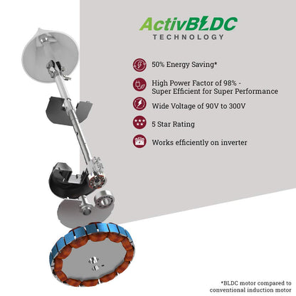 Crompton Energion HS 1200 mm BLDC Ceiling Fan with Remote Control | BEE 5 Star Energy Rating | ActivBLDC Technology | Anti-Rust | Superior Air Delivery | 5 Year Manufacturer Warranty | Ivory