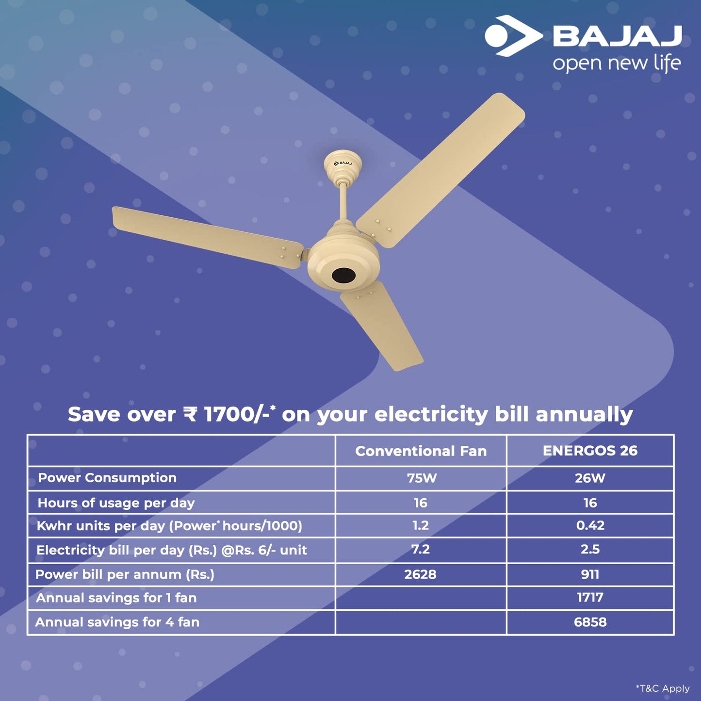 Bajaj Energos 26 1200MM (48 Inch) BLDC Ceiling Fan With Remote | BEE 5 Stars Rated | Energy Efficient Ceiling Fan For Home 【Base Ivory】