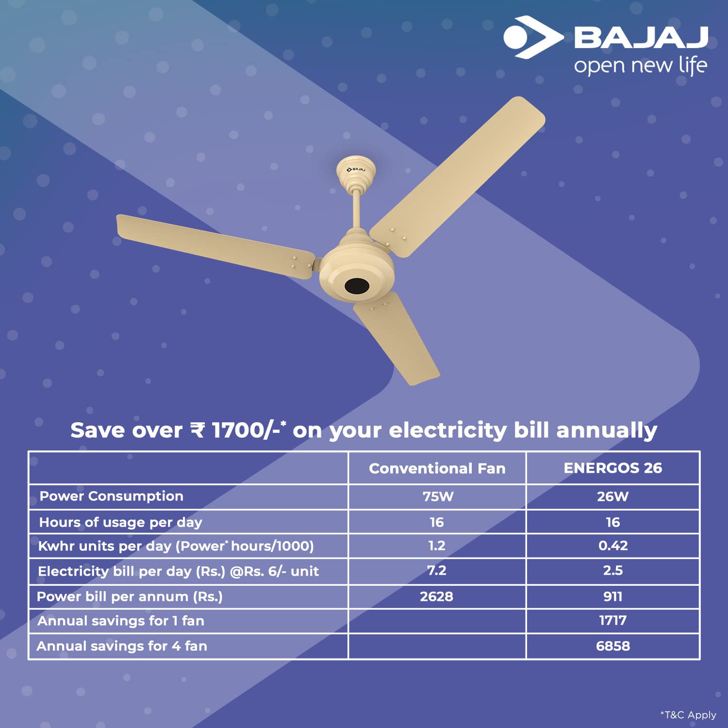 Bajaj Energos 26 1200MM (48 Inch) BLDC Ceiling Fan With Remote | BEE 5 Stars Rated | Energy Efficient Ceiling Fan For Home 【Base Ivory】