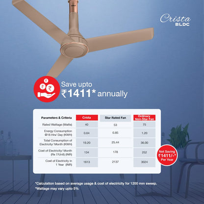 Havells 1200mm Crista Bldc Motor Ceiling Fan|Premium Finish With Rf Remote,100% Copper,Upto 60% Energy Saving|Low Noise: 55Db,2 Year Warranty,Dust Resistant|(Pack Of 1,Champagne Cola),4 stars