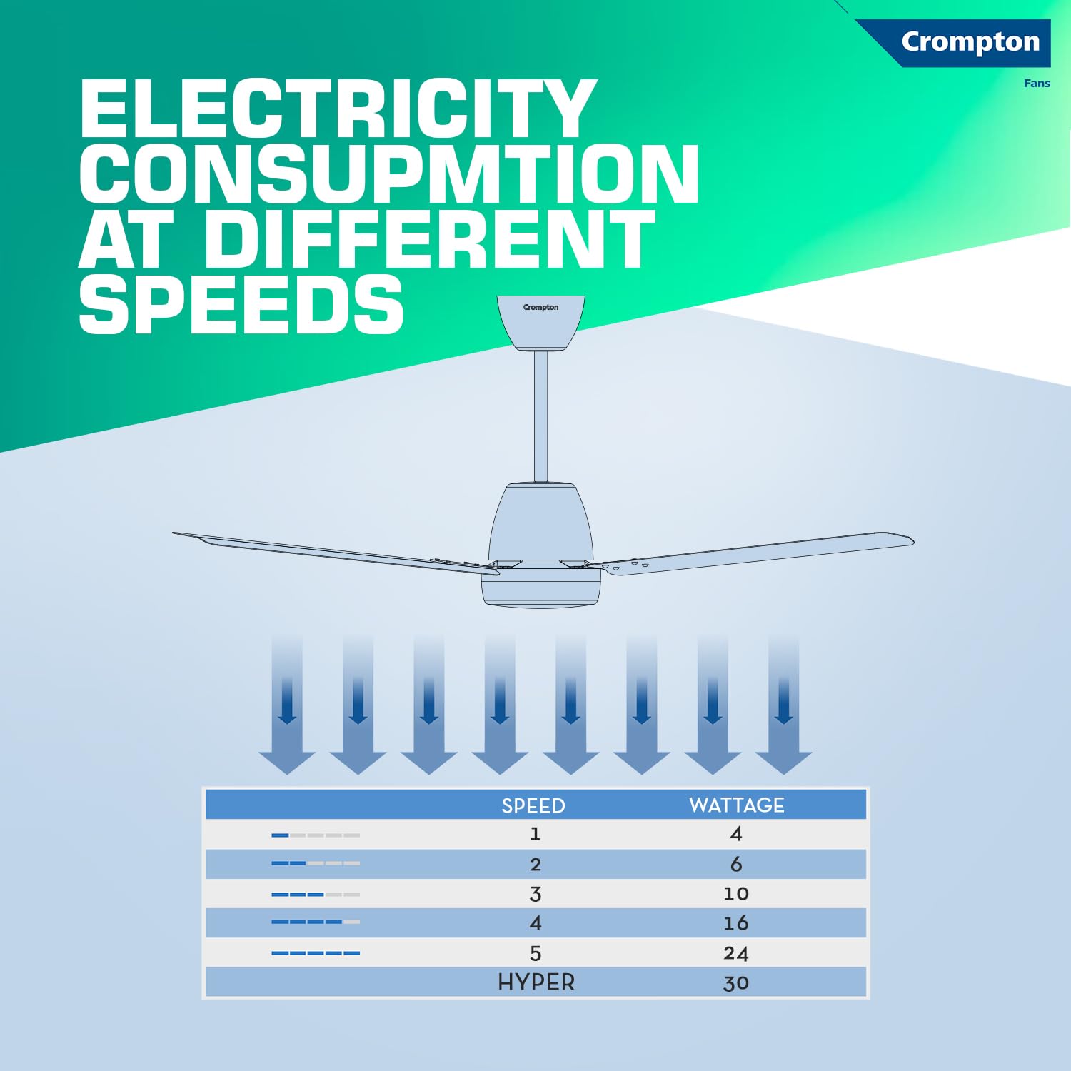 Crompton Energion Niteo 1200 mm BLDC Ceiling Fan | Warm Ambient LED Indicators | Remote Control | BEE 5 Star Energy Rating | Superior Air Delivery | 4 Year Manufacturer Warranty | Matte Grey