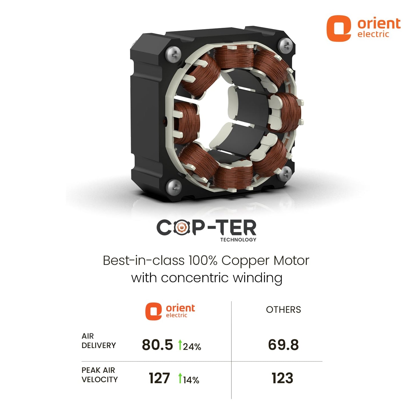 Orient Electric Stand 87 Pedestal Fan | High Speed 2100 RPM 95 CMM | 100% Copper Motor | 90 Degree Oscillation and Tilt | Adjustable Height | 3 Speed | Military Grade Guard| Black & Red