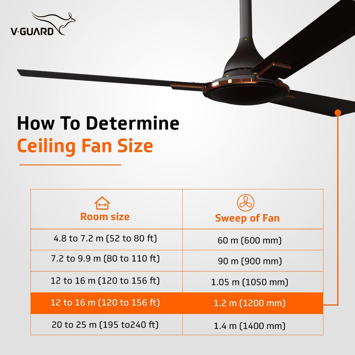 V-Guard Enlance VX Anti Dust High Speed Designer Ceiling Fan| Energy Efficient |1200mm Sweep | 340 RPM Speed l 100% Copper Motor | Dust Repellent Technology (CHOCO BROWN GLO)