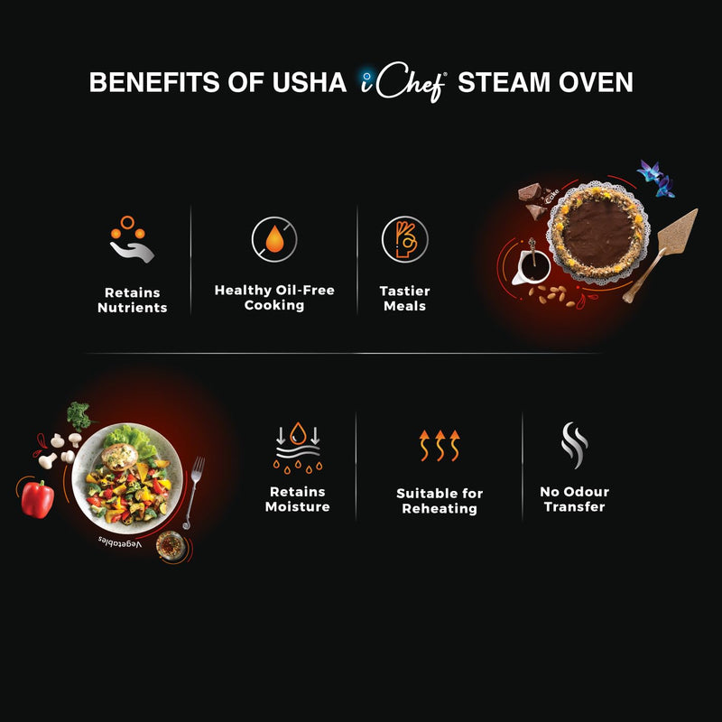 Usha iChef Steam Oven | Air Fryer | Steamer | 39 Pre-set Menus | 11 in-1 Functions | 3 Level cooking | Turbo Air Circulation|1000 W Heating element and 800 W 3D Steam & 18L(Blue)|100% Copper Motor|