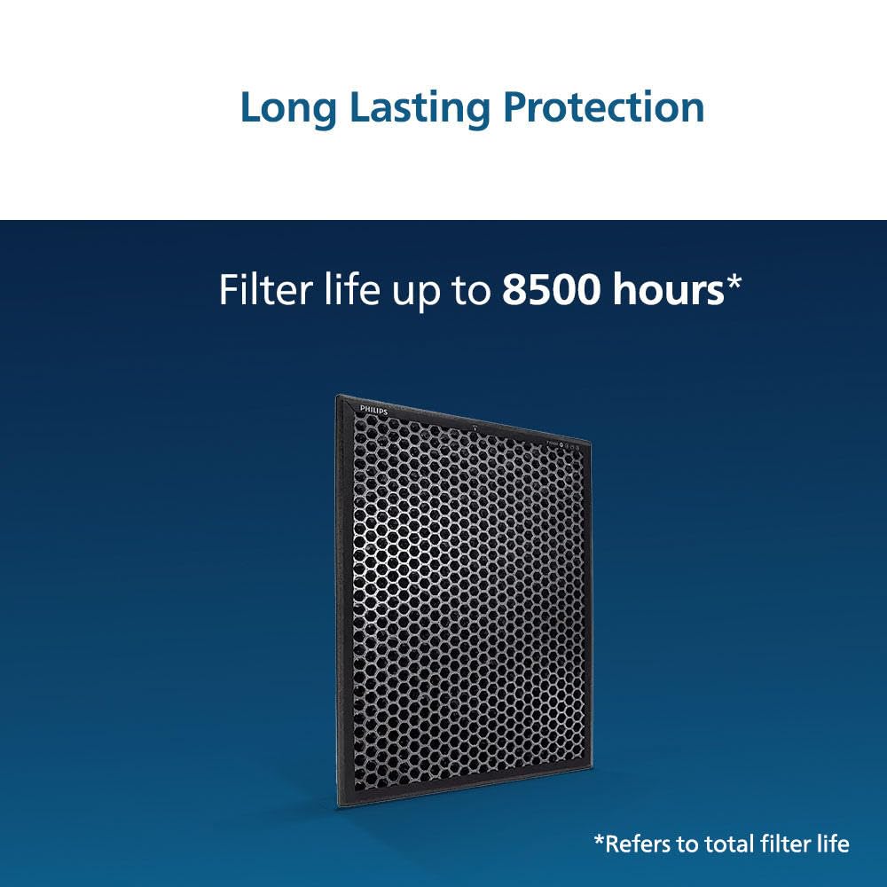 Philips Activated Carbon 1000 Series Replacement Air Purifier Filter FY1413/30 – For AC1215/20