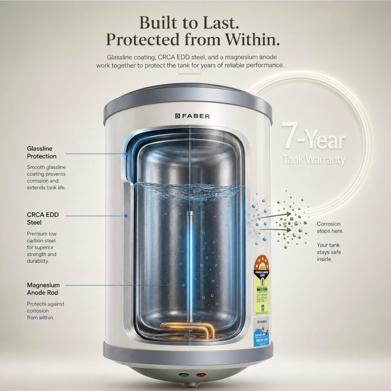 Faber 25Ltr Storage Water Heater (FWG VULCAN 25V), 5 Star, 7 yrs warranty on tank, Free Installation with Inlet & Outlet