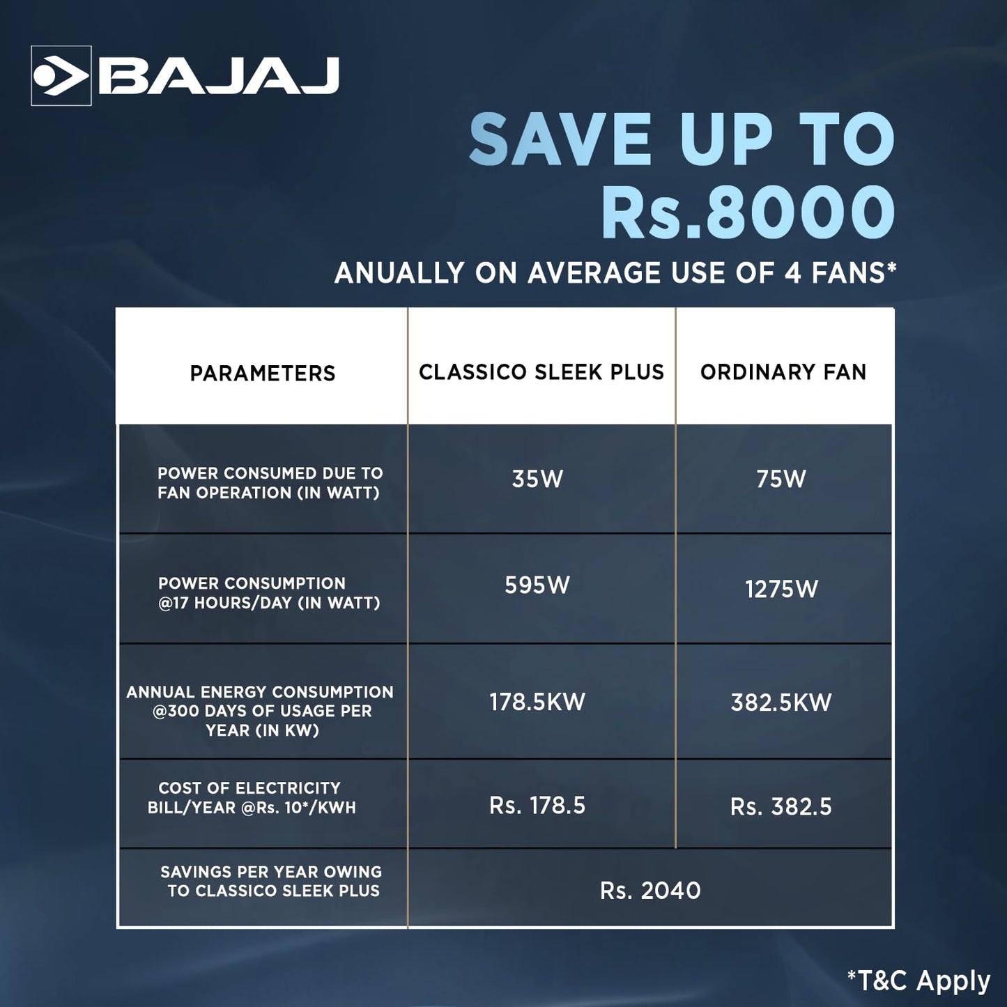 Bajaj Classico Sleek Plus 1200MM (48") BLDC Ceiling Fans For Home | BEE 5 Star Rated Energy Efficient Ceiling Fan | High Energy Density Motor | RF Remote | 2-Yr Warranty 【Base White】