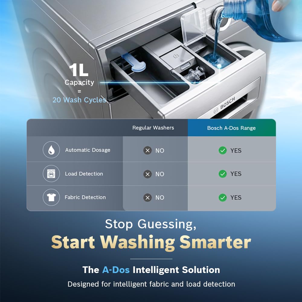Bosch 9 kg 5 Star Front Load Fully Automatic Washing Machine, AI ActiveWater, Automated Dosing of Detergent(ADOS), Antibacterial Tech, 14 Wash (WGA242IS)-6