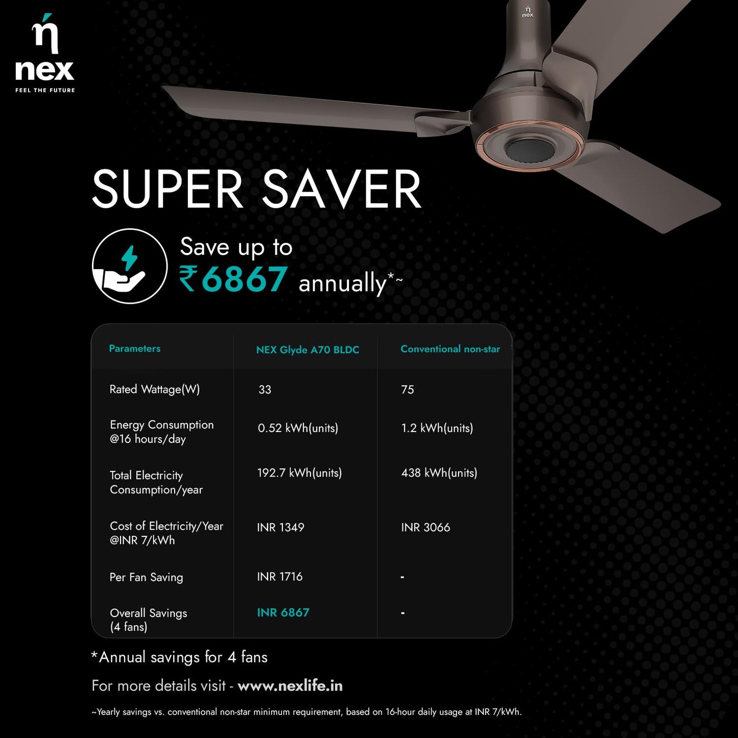 NNEX by BAJAJ Glyde A70 BLDC 1200 MM | BEE 5 Star Rated Premium Ceiling Fan with Remote | 20% Higher Air Thrust* | Airfluence™ Al Blades | 2-Yr Warranty | 5-Yr Motor Warranty 【Mist Brown】