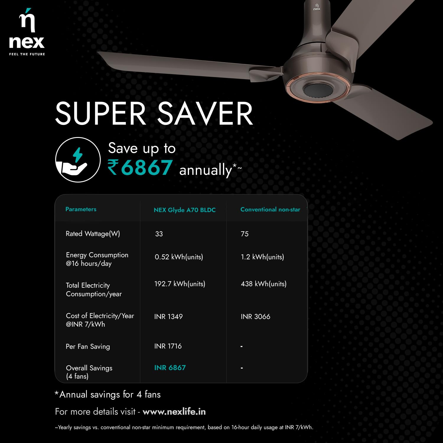 NNEX by BAJAJ Glyde A70 BLDC 1200 MM | BEE 5 Star Rated Premium Ceiling Fan with Remote | 20% Higher Air Thrust* | Airfluence™ Al Blades | 2-Yr Warranty | 5-Yr Motor Warranty 【Mist Brown】