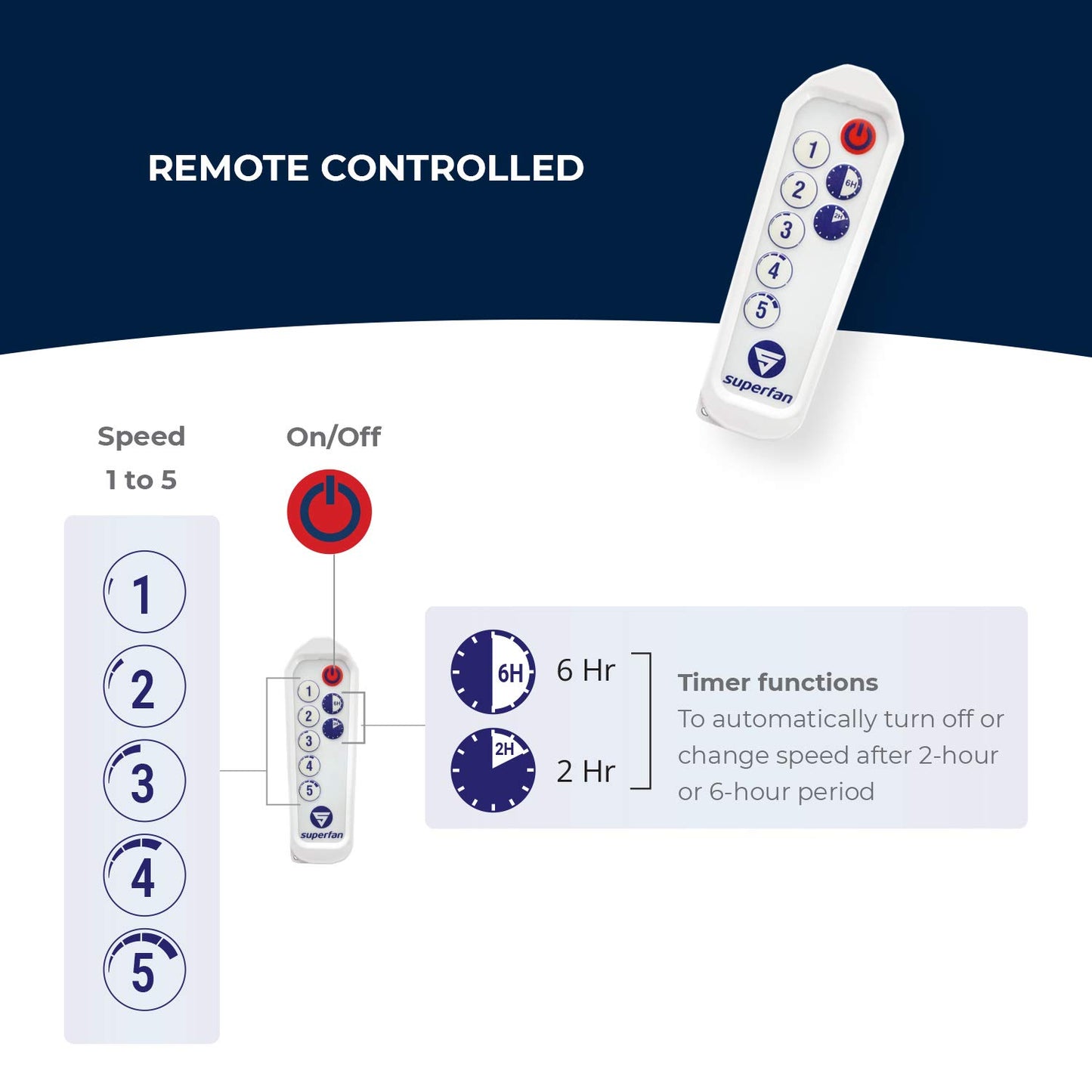 Superfan SuperX1 1200mm BLDC Ceiling fan for Home | India's 1'st BLDC fan| BEE 5 Star Rated Energy Efficient BLDC Fan| 5 Year Warranty (Blue)