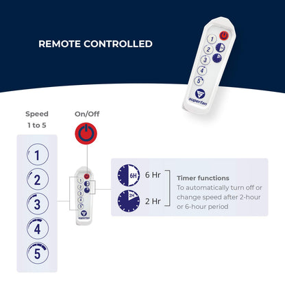 Superfan SuperX1 1200mm BLDC Ceiling fan for Home | India's 1'st BLDC fan| BEE 5 Star Rated Energy Efficient BLDC Fan| 5 Year Warranty (Blue)
