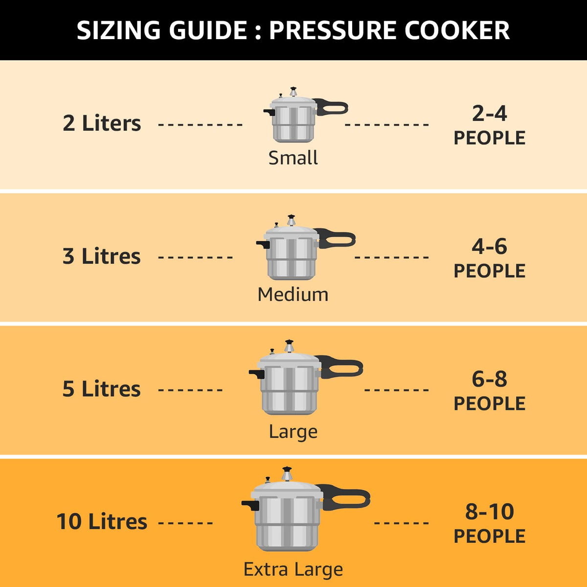 Pigeon by Stovekraft Aluminium Outer Lid Pressure Cooker (Silver)