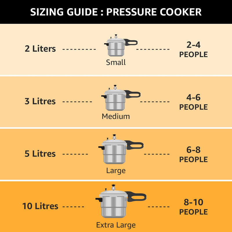 Pigeon by Stovekraft Aluminium Inner Lid Pressure Cooker (Silver) BIS Certified