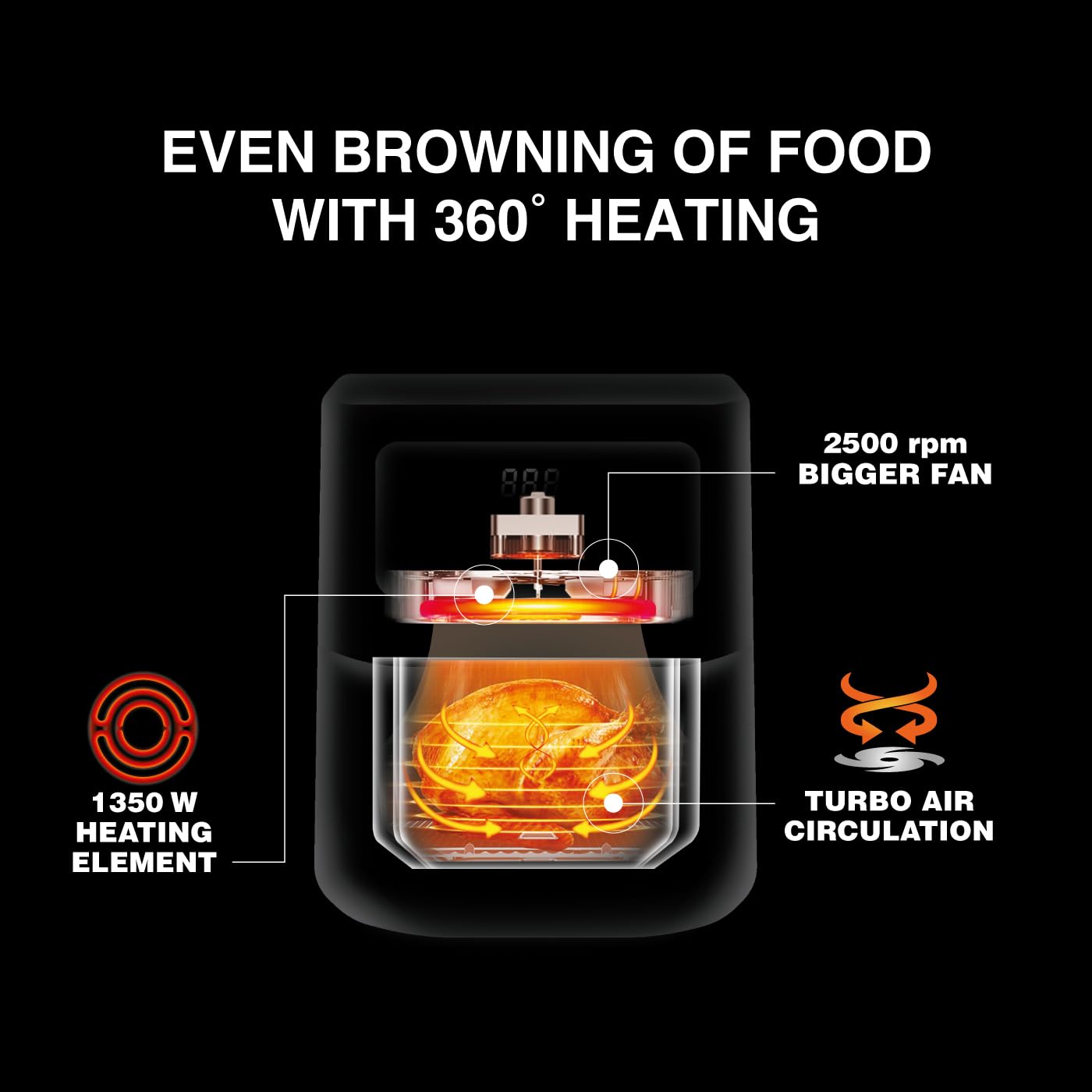 USHA Ichef Smart Air Fryer 4.5L,10 In 1 Functions10 Preset Menu|Digital Display&Touch Panel|Transparent Window|Illuminated Chamber|Turbo Air Circulation|Oil Free Cooking|Auto Pause/Start(Black),1350W