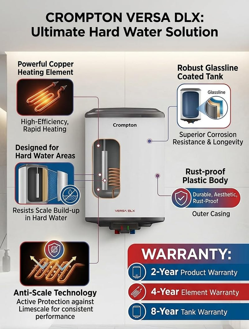 Crompton Versa DLX Aswh-6710 10 L 5 Star Rates Storage Wall Water Heater(Geyser) With Free Installation (Superior Glasslined Technology, Anti Scale (ASWH-6710 (Versa Dlx)))-4