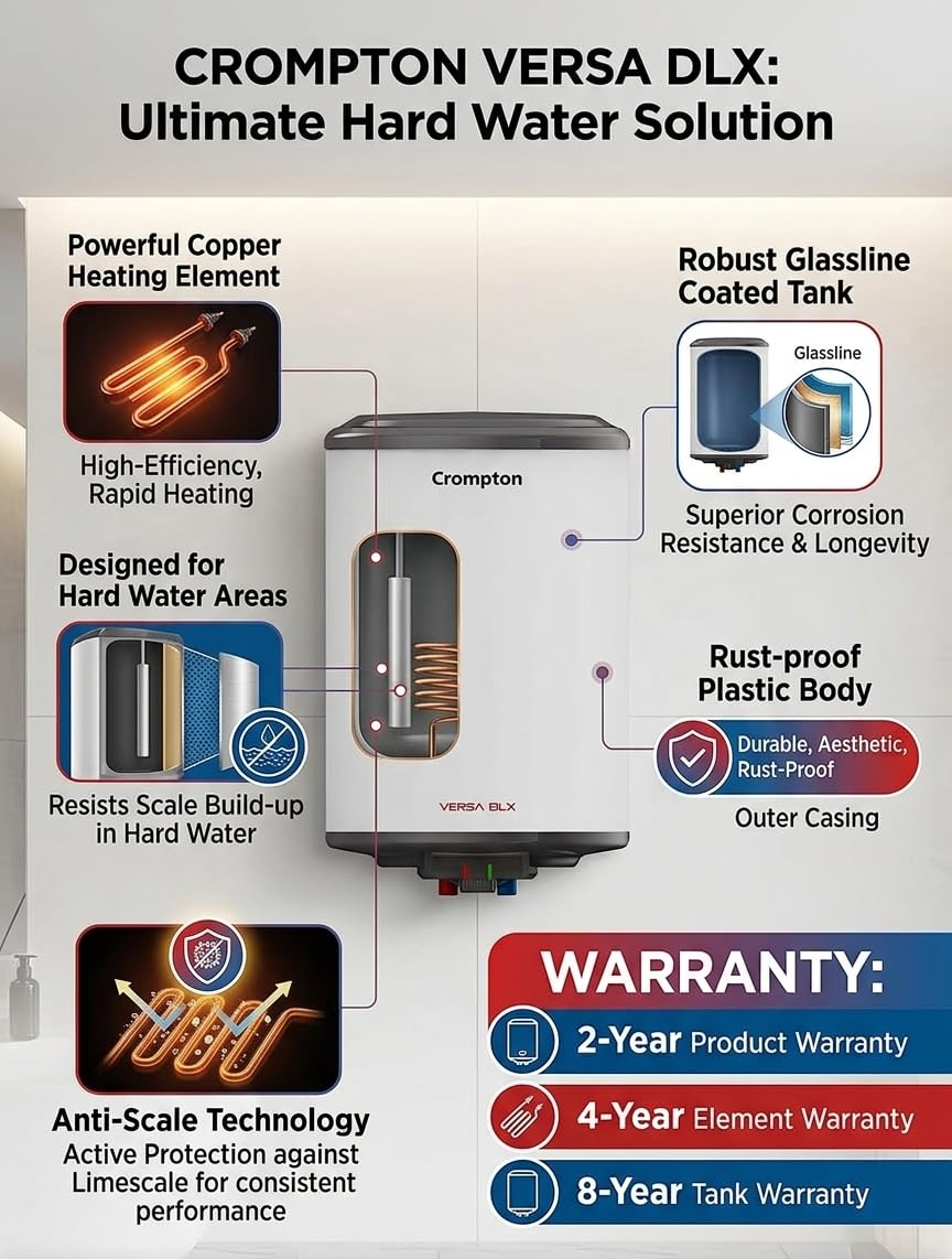Crompton Versa DLX Aswh-6710 10 L 5 Star Rates Storage Wall Water Heater(Geyser) With Free Installation (Superior Glasslined Technology, Anti Scale (ASWH-6710 (Versa Dlx)))-4