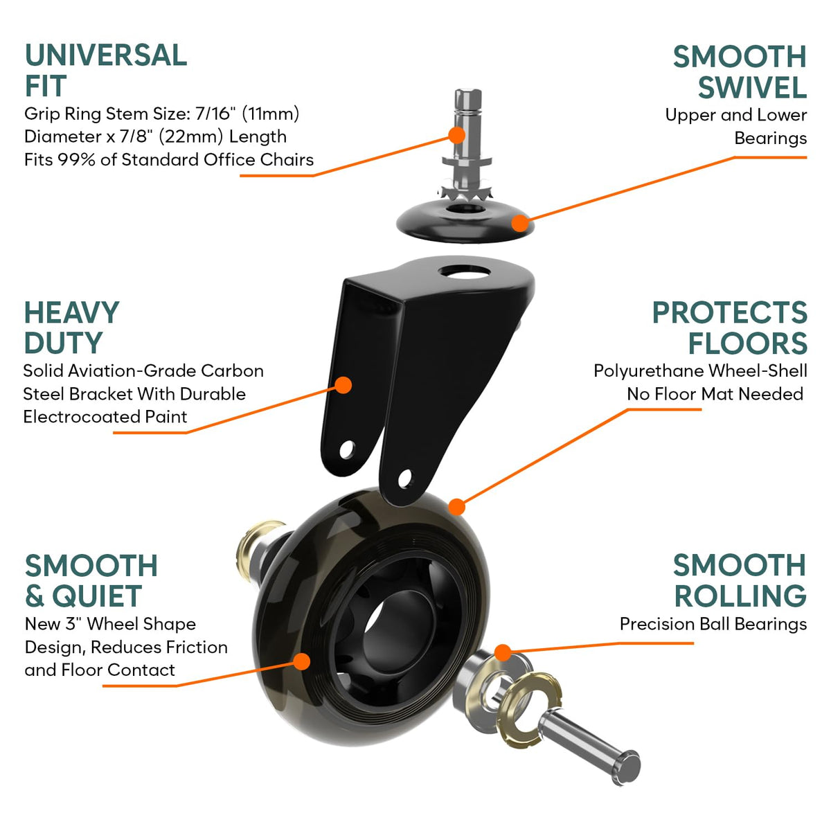 Corvids 3-Inch Universal Fit Single Caster Wheels | 2 -Year Warranty | Replaceable Rollerblade Type Steel PU Rubber, Safe for All Floors (Stem Size 11/22 mm) - Set of 5