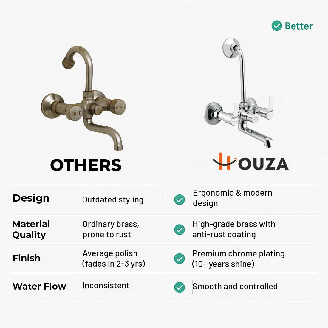 HOUZA Brass Wall Mixer for Bathroom 2 in 1 with L-Bend Provision for Overhead Shower | Hot & Cold Water Wall Mixer Tap for Bathroom | Chrome Finish