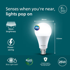 Philips 25W Motion Sensor LED Bulb