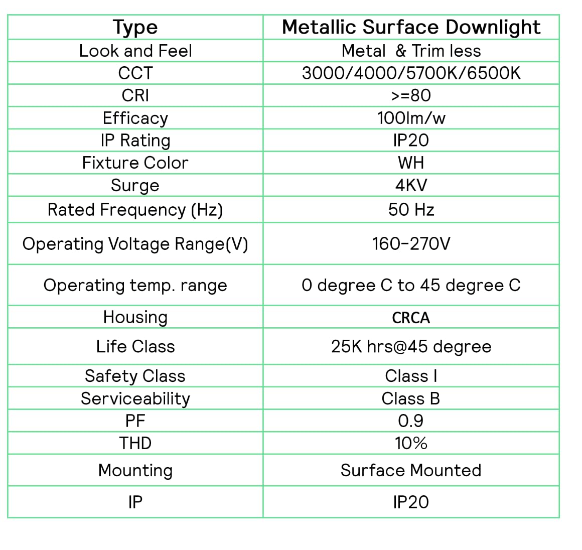Philips LED Glow Surface Downlight Metal Body, Trim Less Sleek and Energy-efficient Surface Mount Light (3000k - Warm white, B0FLQBD2GF)