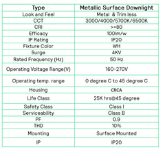 Philips LED Glow Surface Downlight Metal Body, Trim Less Sleek and Energy-efficient Surface Mount Light (3000k - Warm white, B0FLQBD2GF)