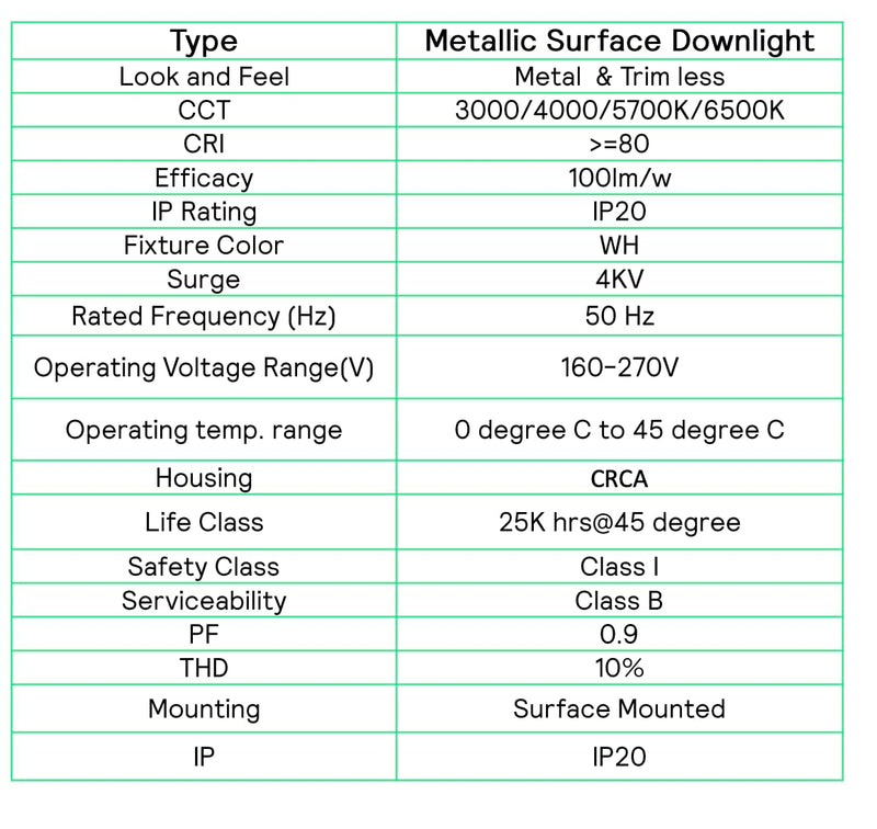Philips LED Glow Surface Downlight Metal Body, Trim Less Sleek and Energy-efficient Surface Mount Light (3000k - Warm white, B0FLQBD2GF)