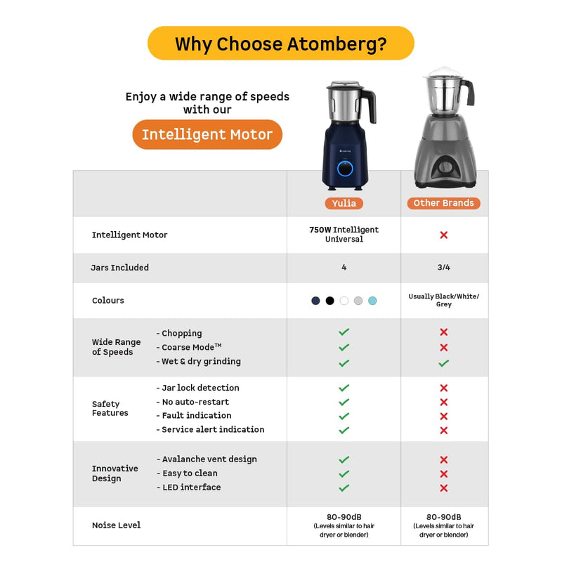Atomberg Yulia 750 Watt Mixer Grinder | 4 Multipurpose Jars including Chopper Jar | Coarse Mode for Silbatta-like Textures | Powerful Intelligent Motor | Advanced Safety Features | Snow White