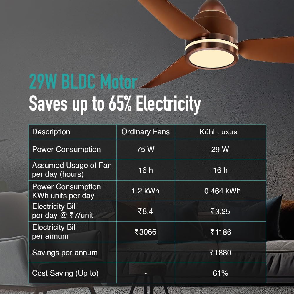KUHL Luxus C3 1200mm Stylish 65% Power Saving BLDC Ceiling Fan with Remote | Night & Down Light | 29W |BEE 5 Star | Low Noise | IoT –Operate via Mobile & Alexa | Reverse Mode |Free Installation|Brown