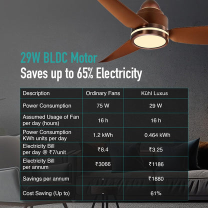 KUHL Luxus C3 1200mm Stylish 65% Power Saving BLDC Ceiling Fan with Remote | Night & Down Light | 29W |BEE 5 Star | Low Noise | IoT –Operate via Mobile & Alexa | Reverse Mode |Free Installation|Brown